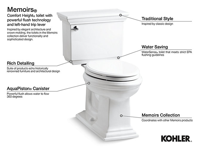 Insuliner Tank Liner and Left-Hand Trip Lever Biscuit KOHLER 3986-U-96 Memoirs Classic Comfort Height Two-Piece Round-Front 1.28 Gpf Toilet with Aquapiston Flush Technology 